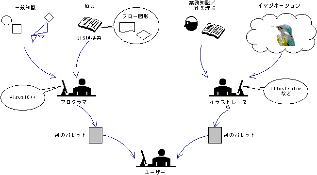 パレットの作成フロー