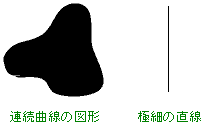 テスト用の描画