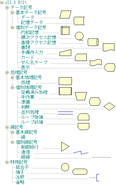 フロー記号のツリー図