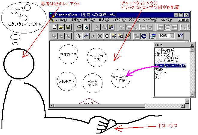 レイアウトを考えてマウスで配置