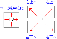 メモを開く方向