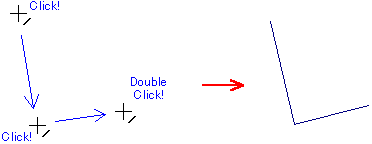 連続クリックで描画