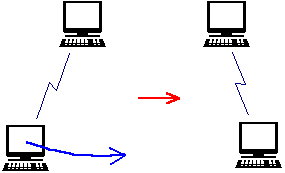 図形の移動にカミナリ線も従う