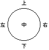 文字を図形の上下左右に