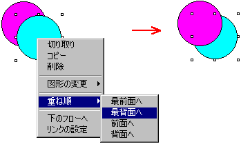 重ね順