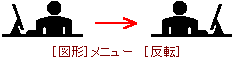 反転