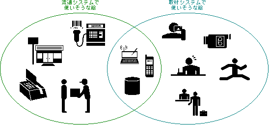 ベン図