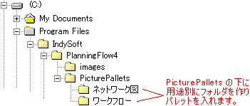 用途別にフォルダを作りパレットを置く