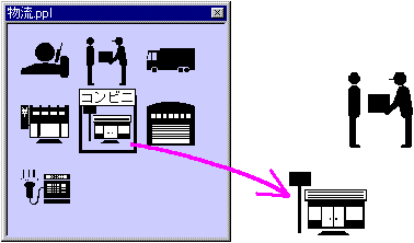 絵をドラッグ＆ドロップしてフローを描く