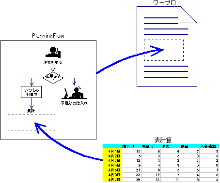 オブジェクト貼り付けに対応
