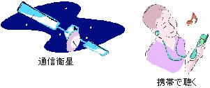 通信衛星 携帯で聴く