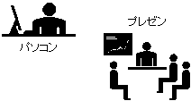 パソコン プレゼン