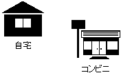 自宅 コンビニ