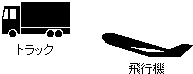トラック 飛行機