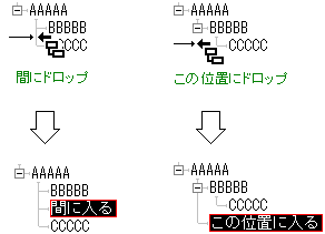 自在な位置にドラッグ＆ドロップ